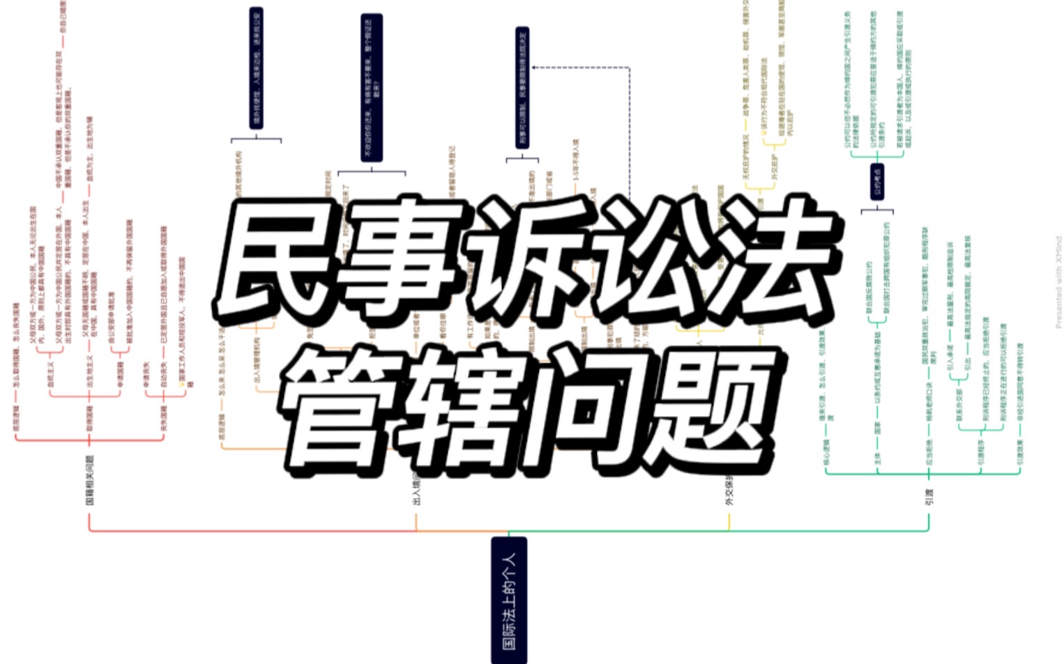 「法考」民诉管辖问题|确定管辖法院的逻辑哔哩哔哩bilibili