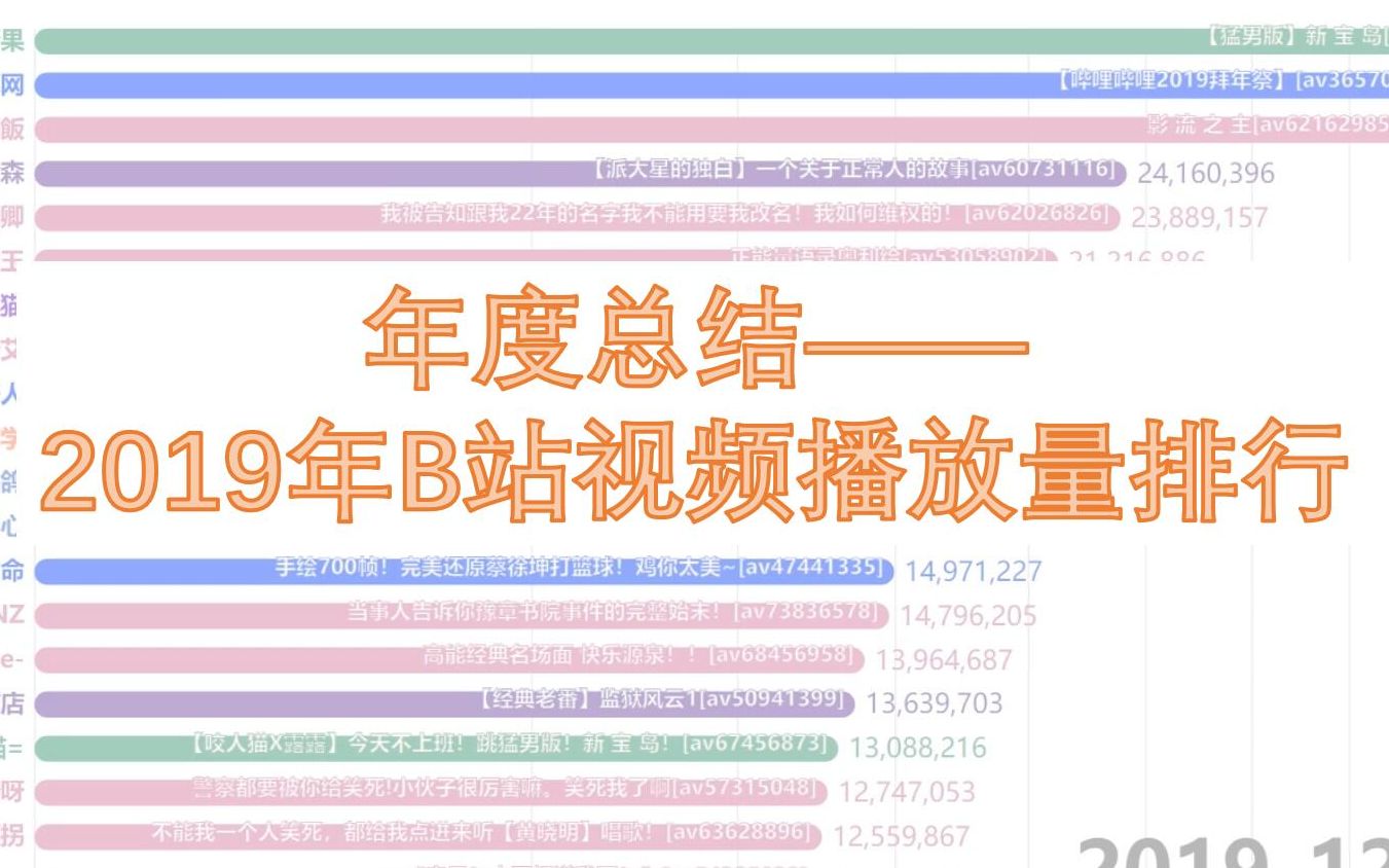 【年榜】b站2019年全年视频播放量榜.今年最火的视频花落谁家呢?