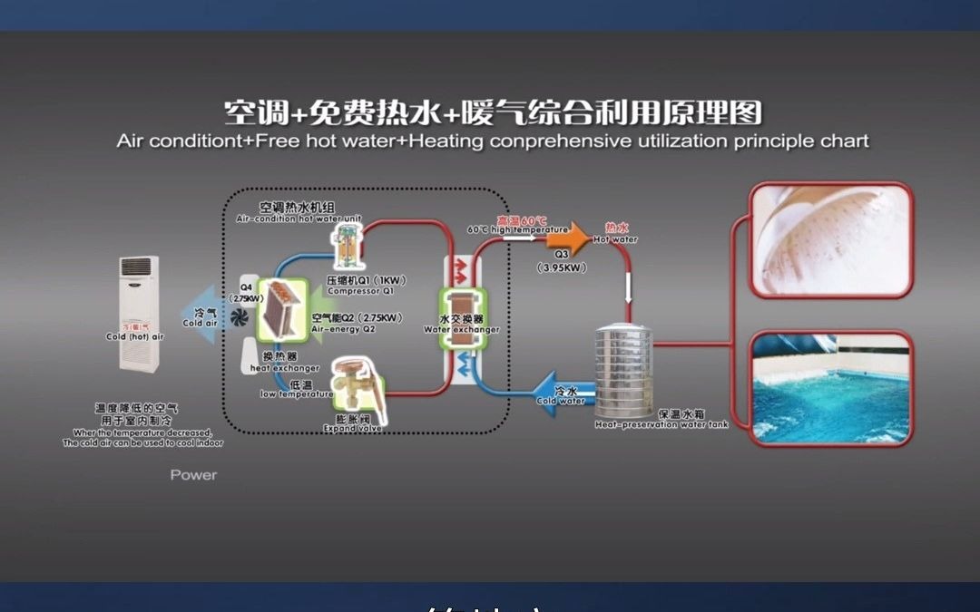 迪庆地区,空气能循环泵设备参数有哪些哔哩哔哩bilibili