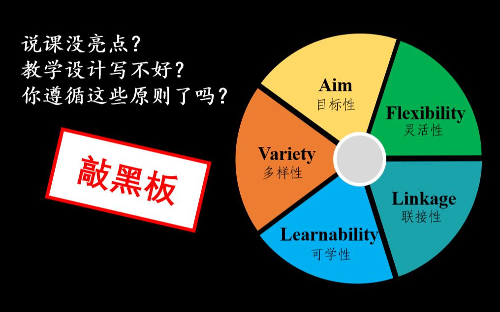 教学设计的五大原则哔哩哔哩bilibili