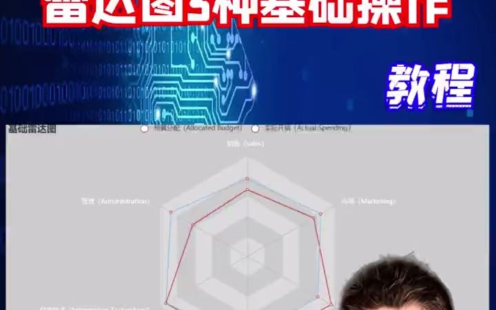 PyEchars绘制雷达图的3种数据可视化方式 #python数据可视  抖音哔哩哔哩bilibili