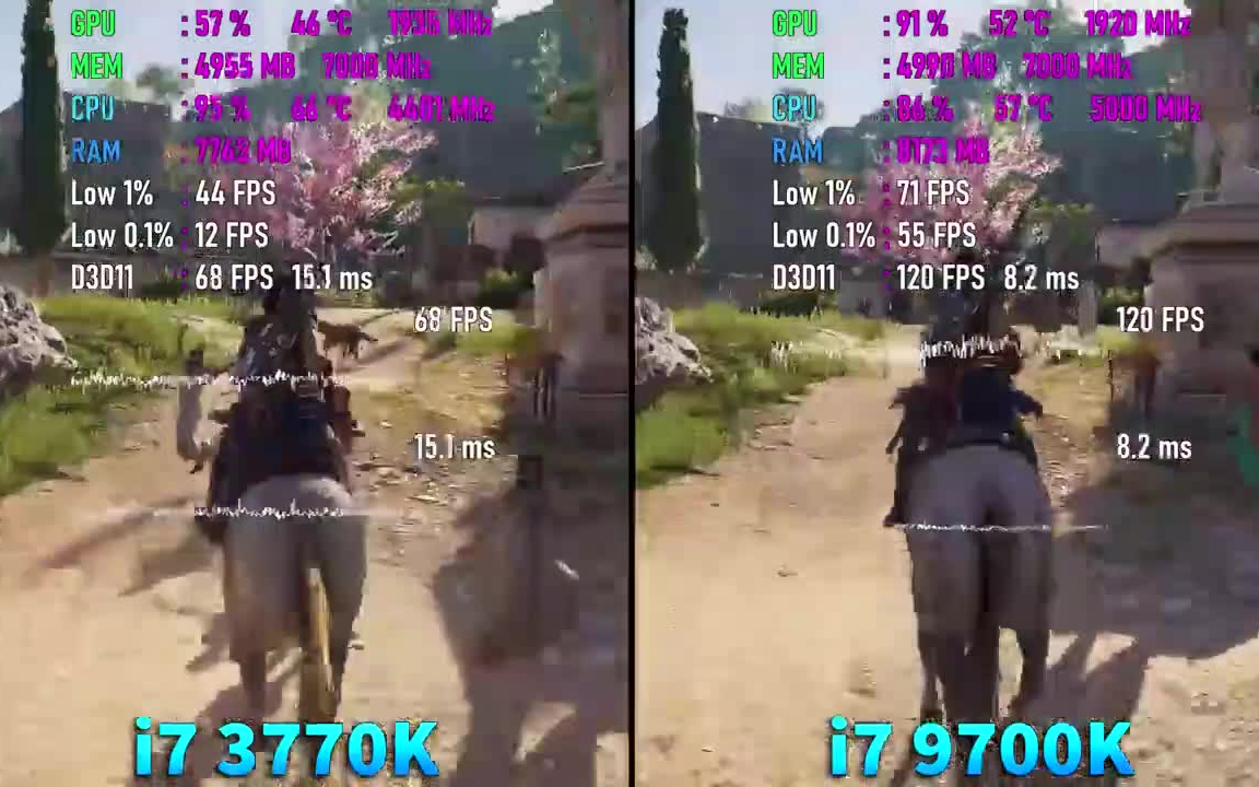 i7 3770K vs i7 9700K 看看新旧处理器游戏体验相差多少呢?哔哩哔哩bilibili