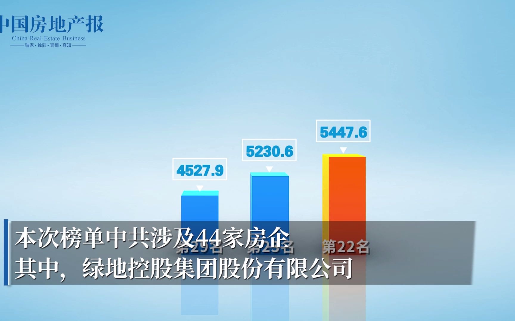 2022年《财富》中国500强 碧桂园、万科等44家房企入围哔哩哔哩bilibili