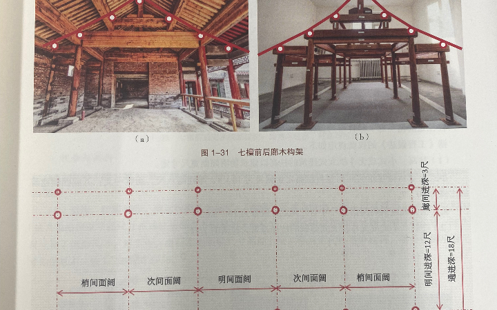 清式北京地区硬山建筑(五开间七檩前后廊)木构架权衡尺寸哔哩哔哩bilibili