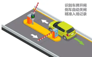 Télécharger la video: 全球泊用科技构建智能车场五要素之三--倒车自动关闸