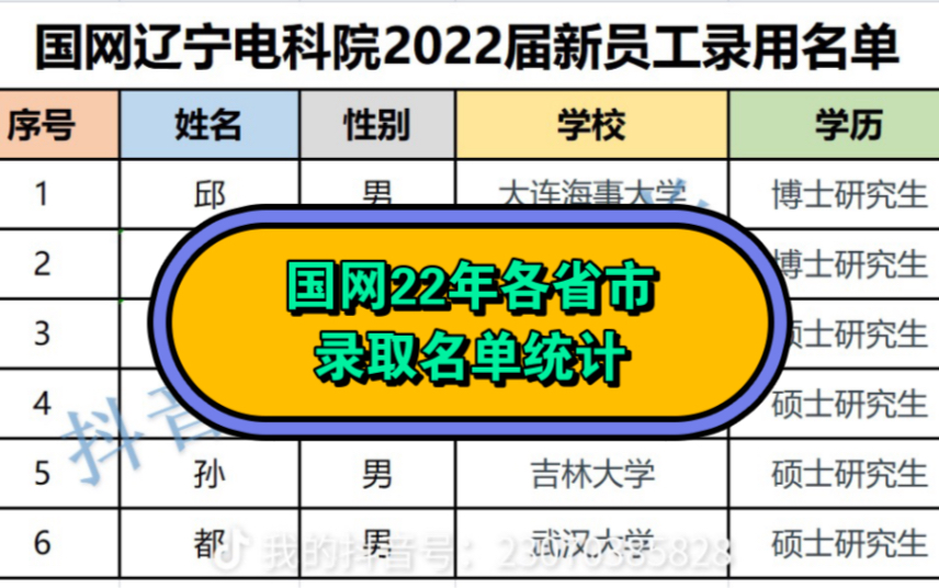 国网各个省市22年录取名单统计哔哩哔哩bilibili