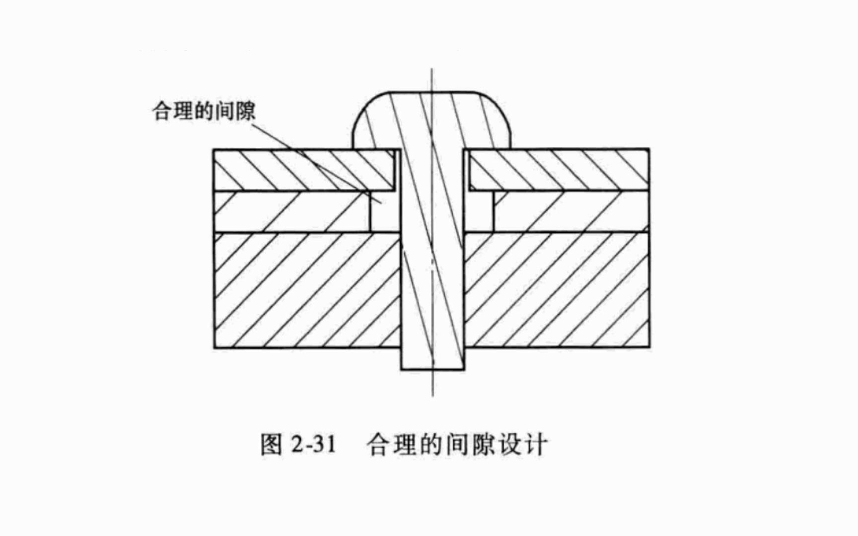 面向装配和制造的设计宽松的公差要求哔哩哔哩bilibili