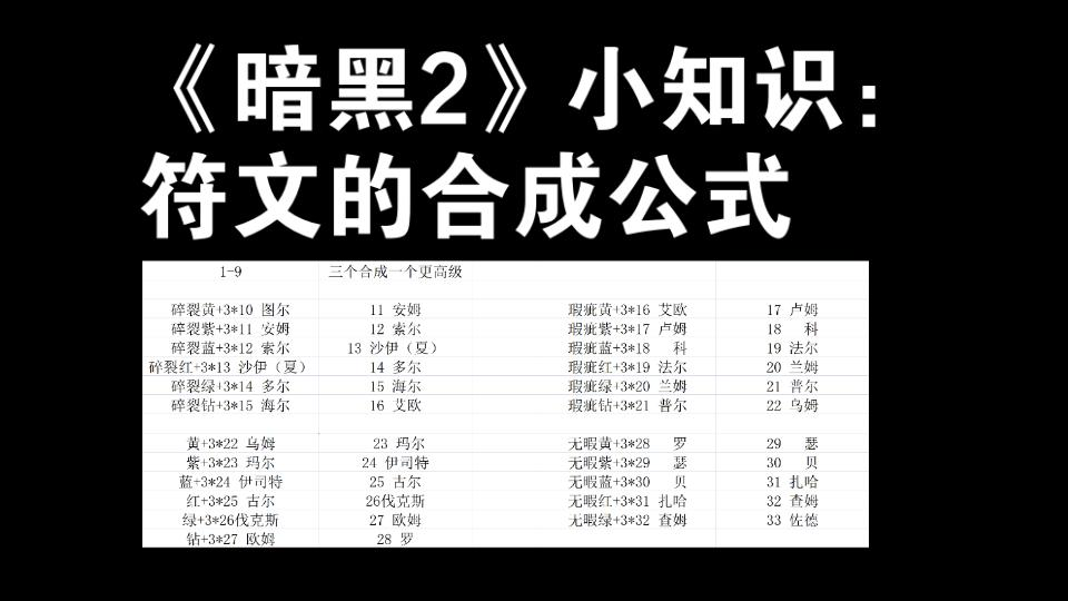 [图]《暗黑2》你可能不知道的小知识：符文合成公式