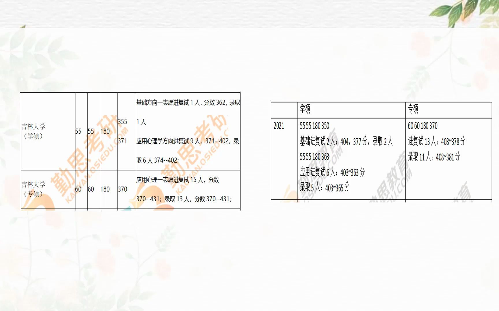 吉林大学心理学考研难度变化分析哔哩哔哩bilibili