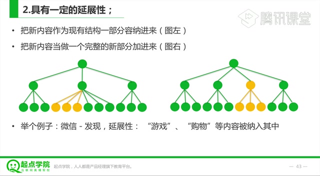 互联网产品经理入门到精通!(1.入门基础2.竞品分析3.用户研究4.需求分析5.用户体验6.产品设计7.交互设计8.文档规范...)哔哩哔哩bilibili