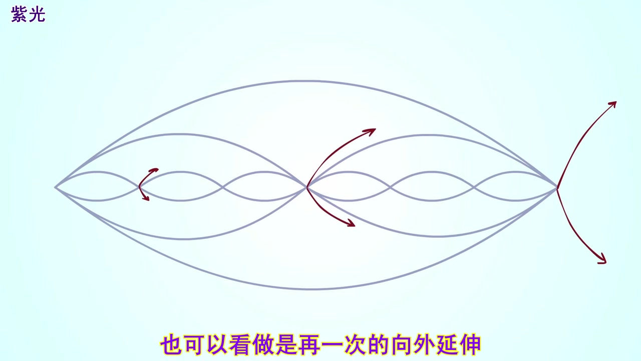 [图]灵性科学 第16课 转变之时