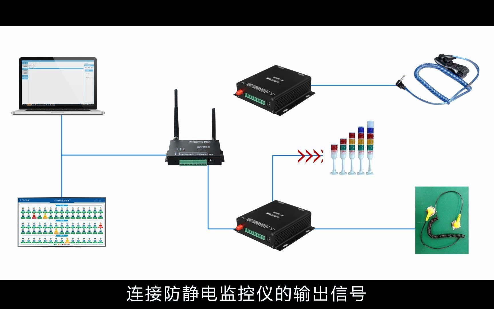 防静电手环佩戴监控系统能解决静电的危害哔哩哔哩bilibili