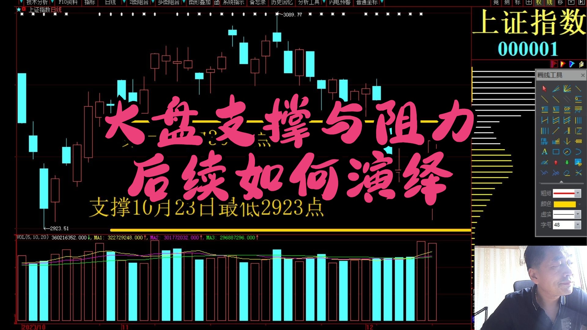 上证指数深证指数创业指数新手看不懂(上证指数 深证成指 创业板指什么意思)