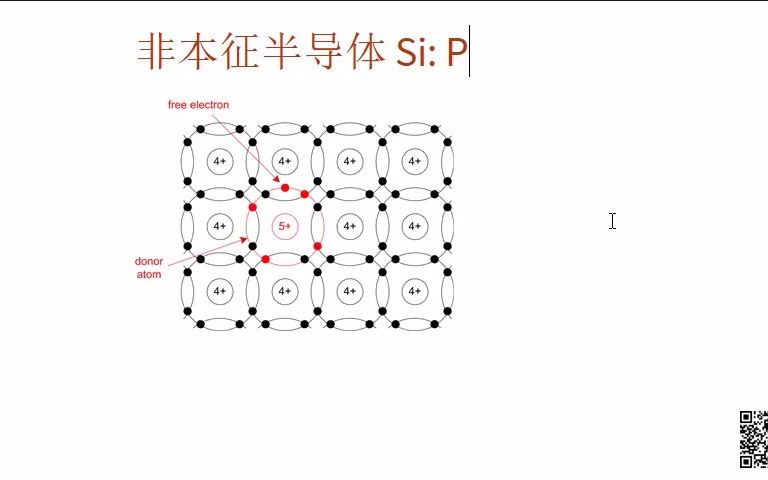 【最概然分布】32.04 电子占据施主能级的概率哔哩哔哩bilibili