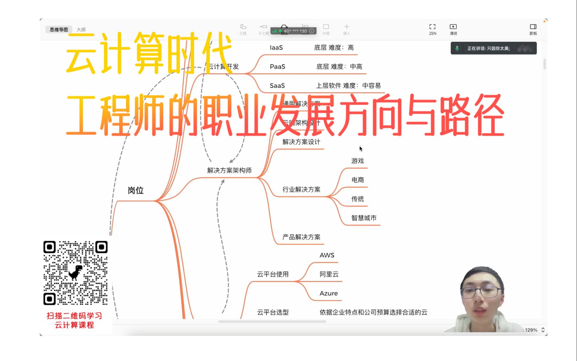 直播分享 | 云计算时代工程师的职业发展方向与路径ⷤ𚑨ጤ𘚧š„发展前景ⷤ𚑨ጤ𘚧š„从业方向ⷤ𚑨𗥧若𘈦Š€能要求哔哩哔哩bilibili