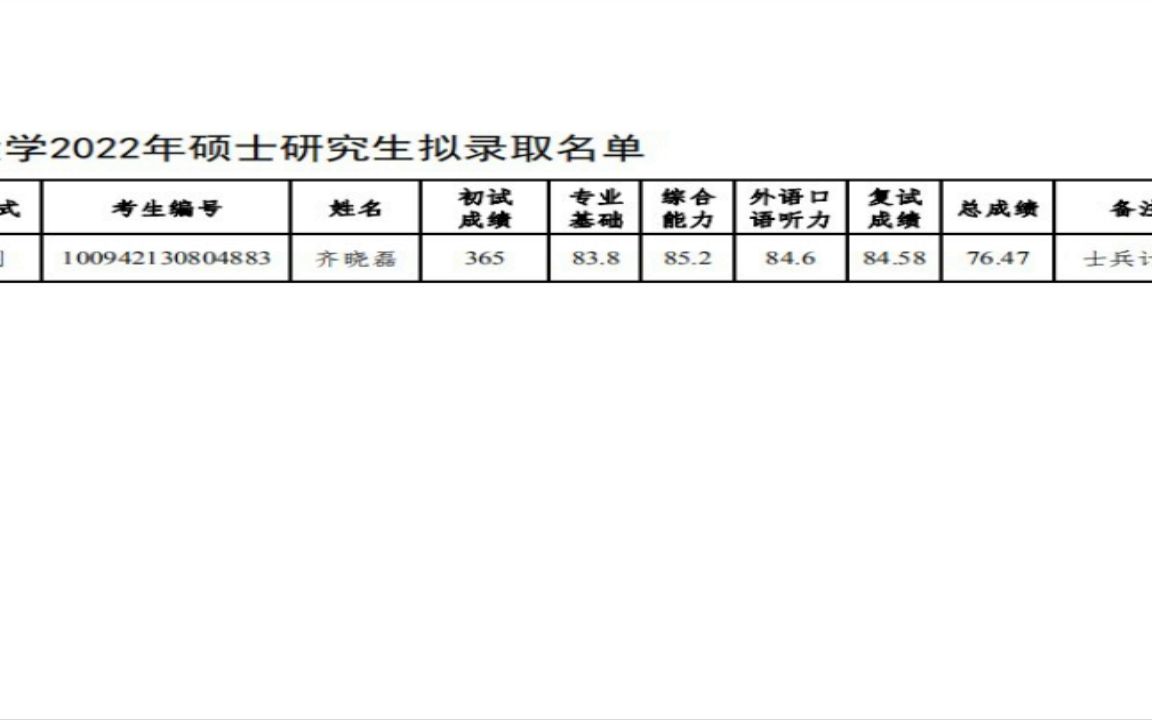 河南财经政法大学2022研究生拟录取004教育学院2拟录取名单哔哩哔哩bilibili