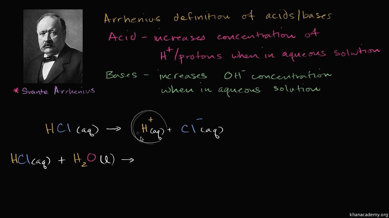 可汗学院官方|ap化学 ap chemistry unit: acids and bases