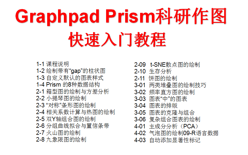 Graphpad Prism科研作图快速入门教程（完结，私信up主领取视频/数据源等大礼包）_哔哩哔哩_bilibili