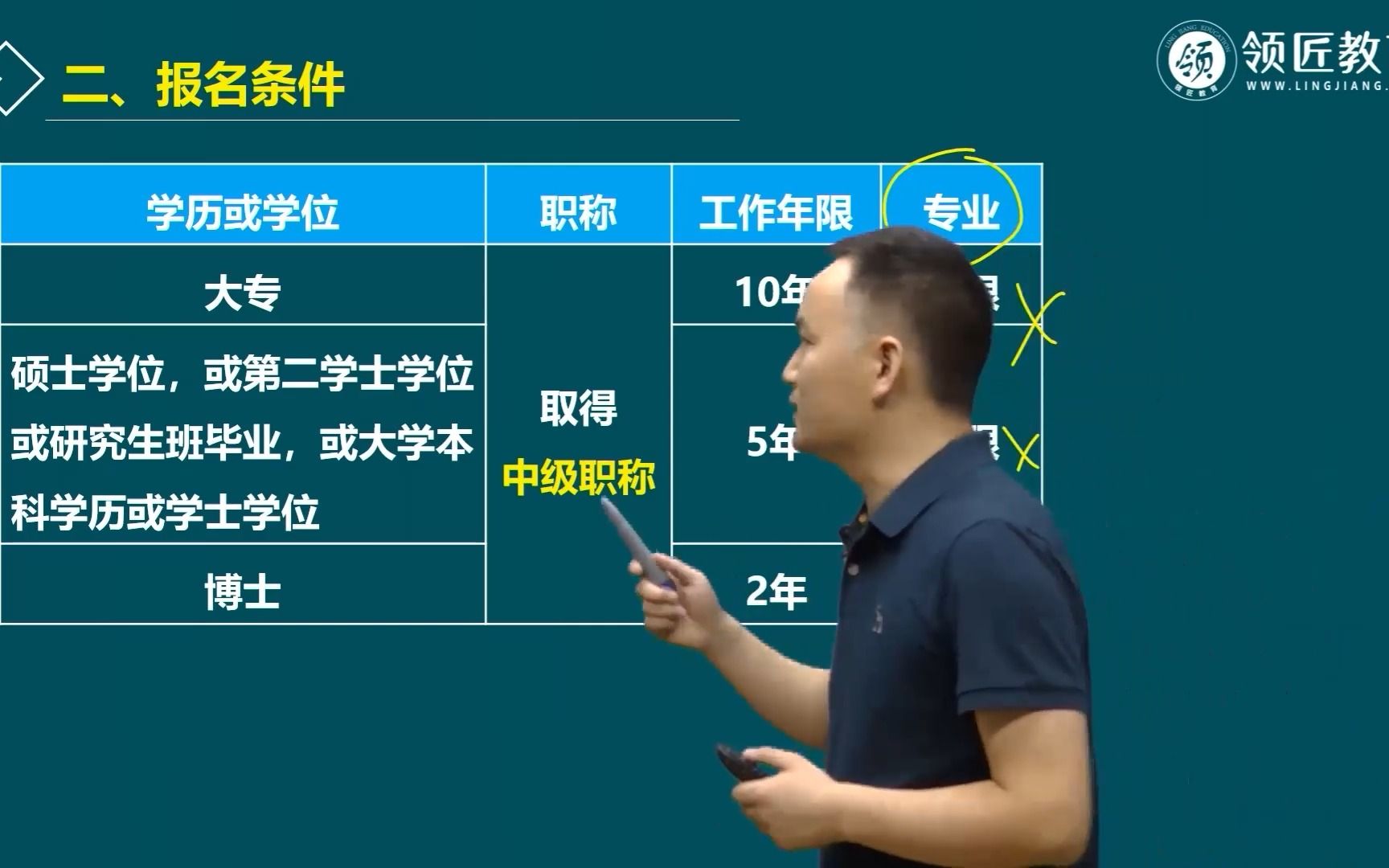 高级经济师的报名条件哔哩哔哩bilibili