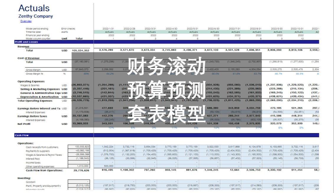 财务滚动预算模型套表 FP&A 财务bp 必学技能哔哩哔哩bilibili