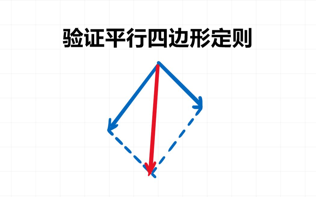 高中物理必修一 验证平行四边形定则实验哔哩哔哩bilibili