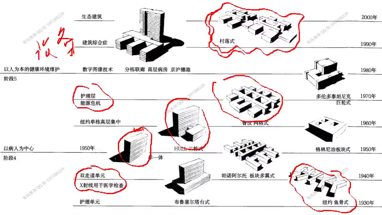 建筑方案设计实践与作图考试第四次课程——医疗建筑设计趋势与门诊楼扩建哔哩哔哩bilibili