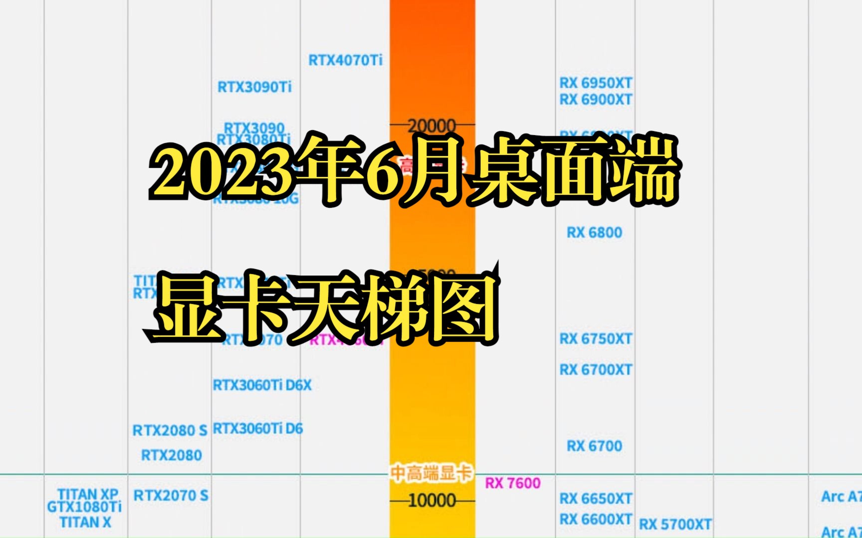 2023年6月桌面端显卡天梯图哔哩哔哩bilibili