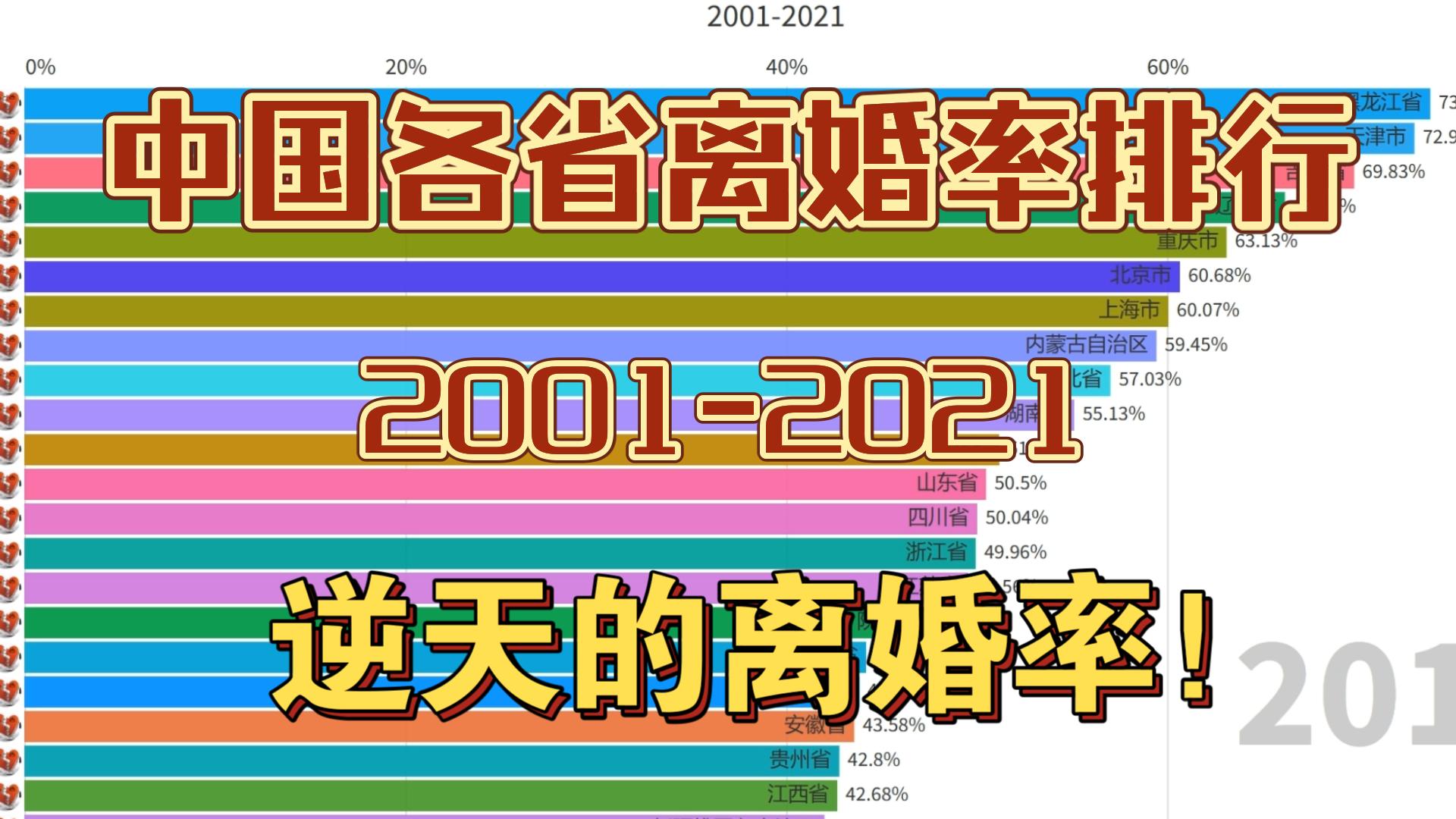 [图]中国各省离婚率排行，80%的逆天离婚率！立马离婚冷静期安排上！【数据可视化】