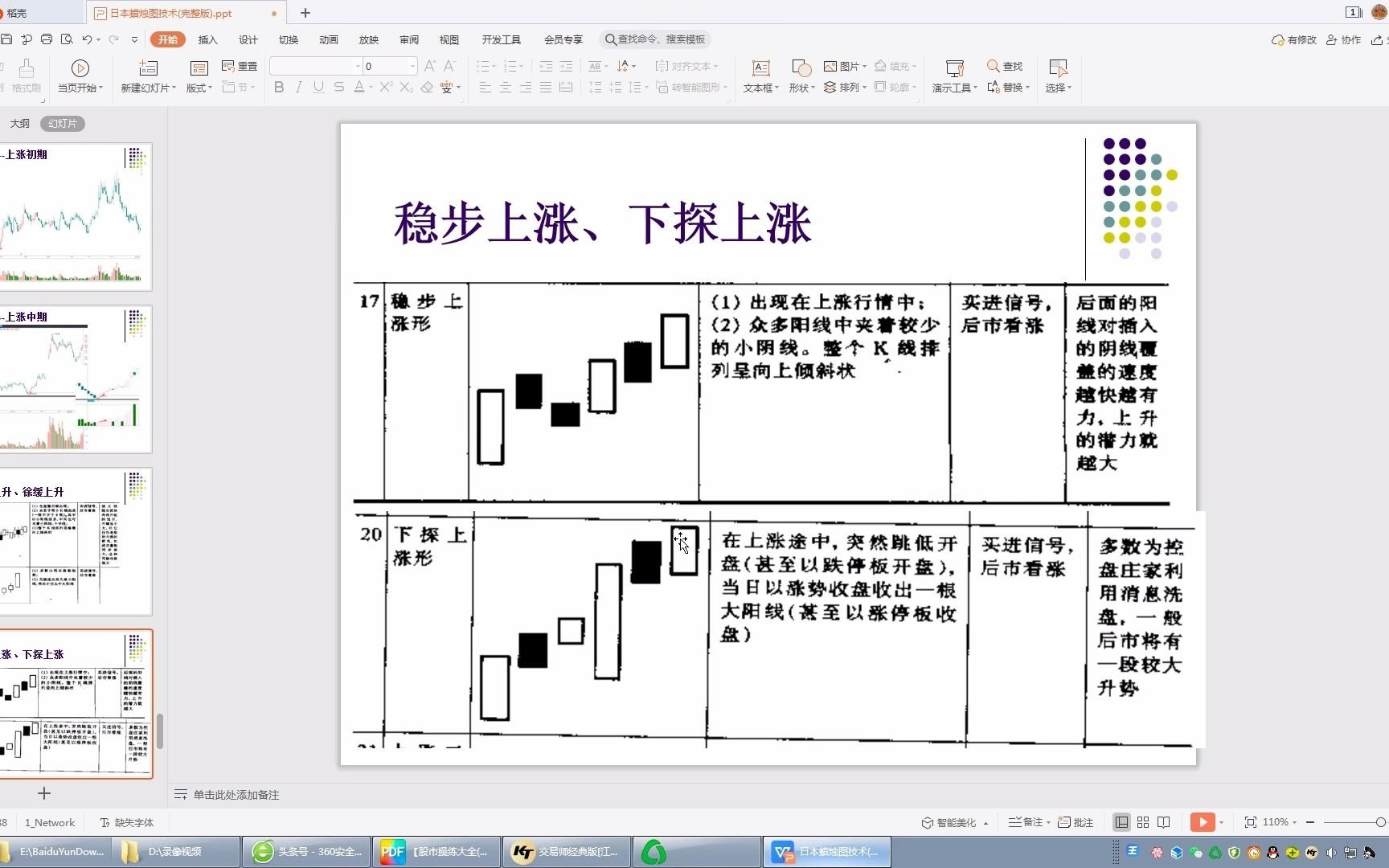 24.冉冉上升、徐缓上升、稳步上涨、下探上涨哔哩哔哩bilibili