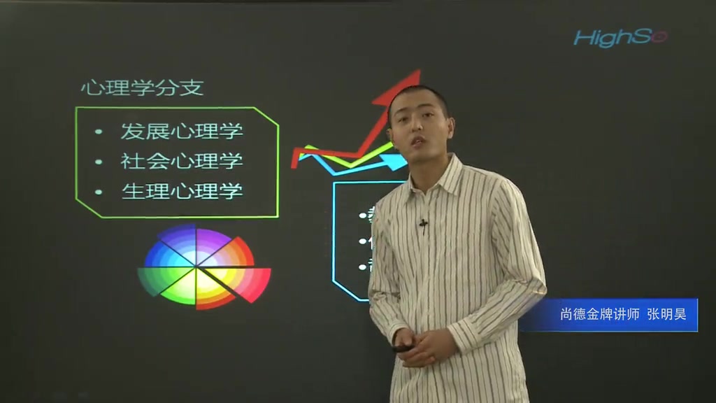 [图]【合集】【心理学】基础心理学