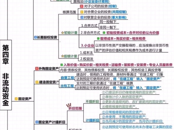 会计账户分类思维导图图片