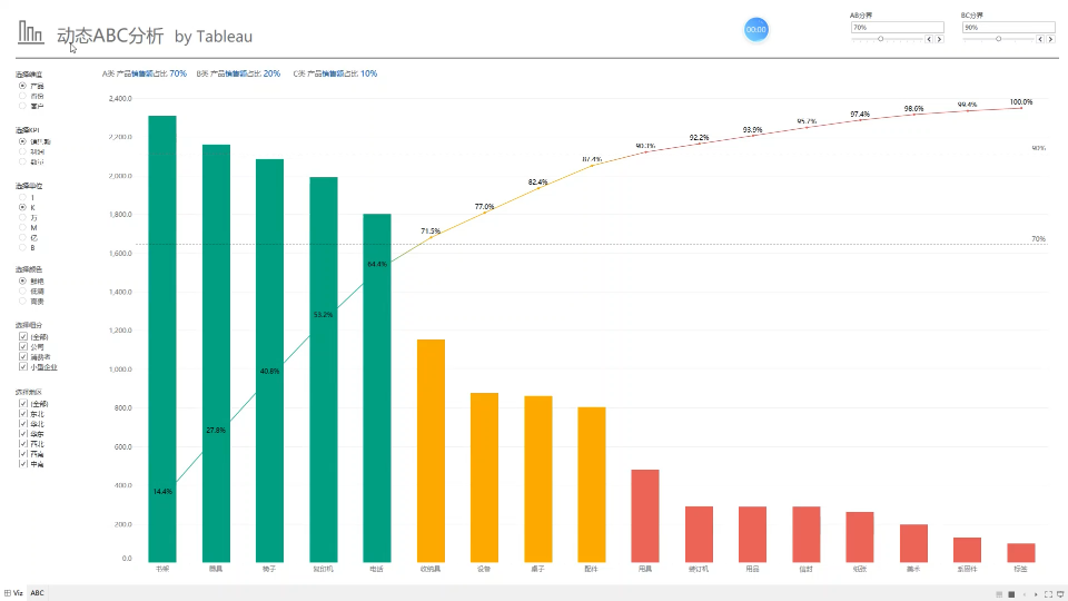 动态ABC分析 by Tableau哔哩哔哩bilibili