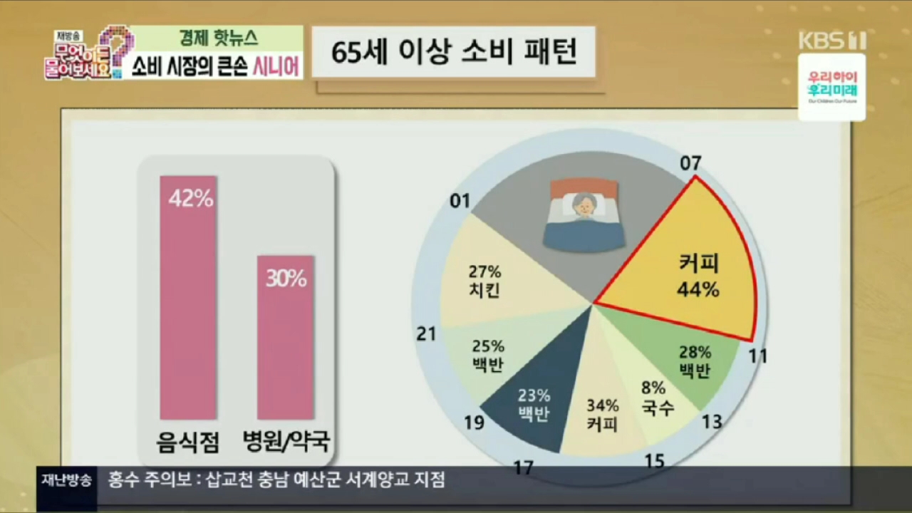 2024.7.9 韩国放送公社KBS1TV济州分台 直播片段(10:0810:26)哔哩哔哩bilibili