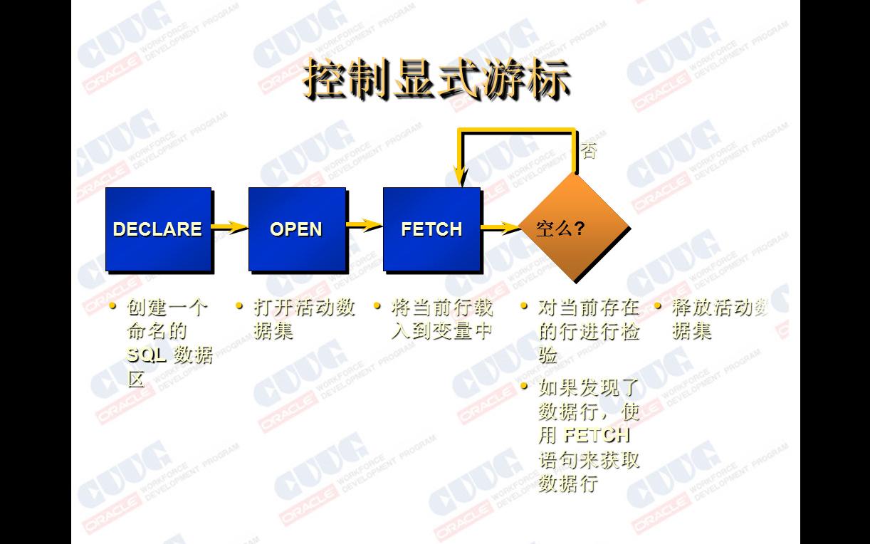 CUUG陈卫星老师SQL精讲20游标的使用哔哩哔哩bilibili