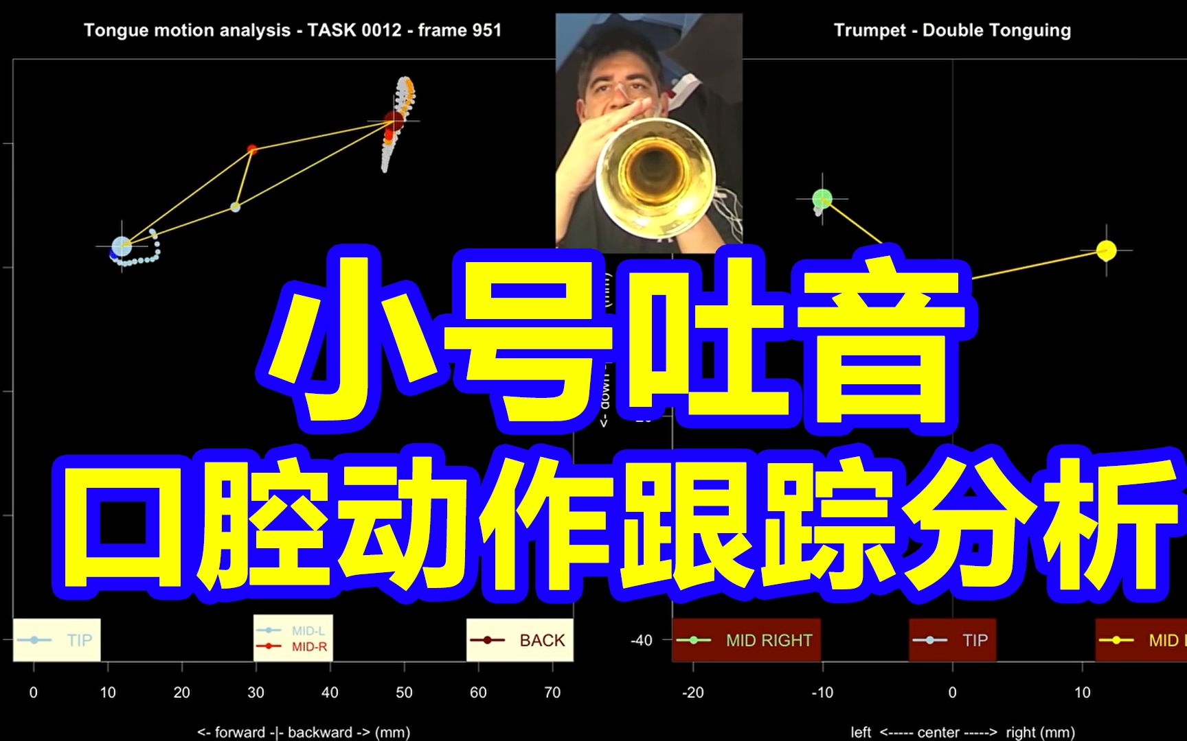 [图]【小号】吐音口腔动作跟踪分析-吹奏的科学