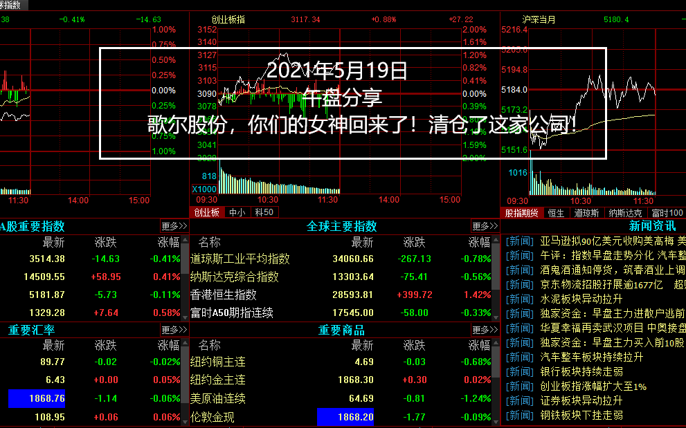 0519午,歌尔股份,你们的女神回来了!清仓了这家公司!哔哩哔哩bilibili