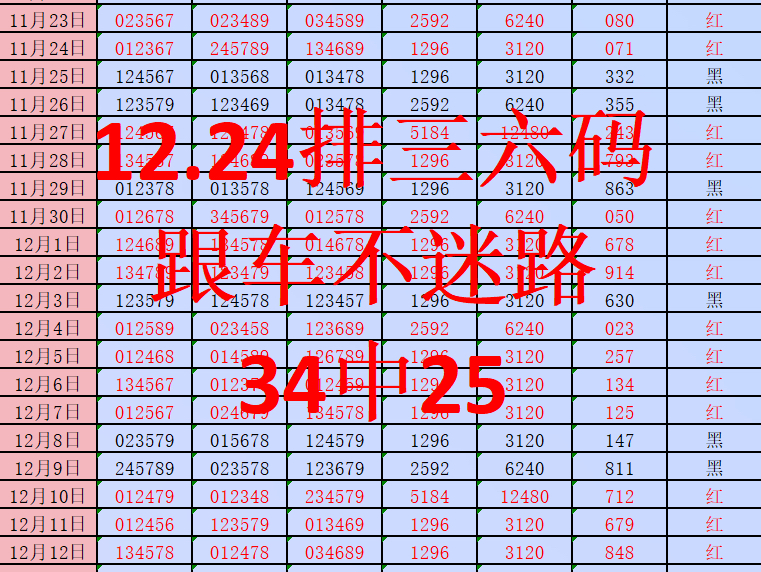 12月24日排三推荐方案,排三号码推荐,排三每天推荐,排三六码跟车不迷路!每日更新,好运不断!哔哩哔哩bilibili