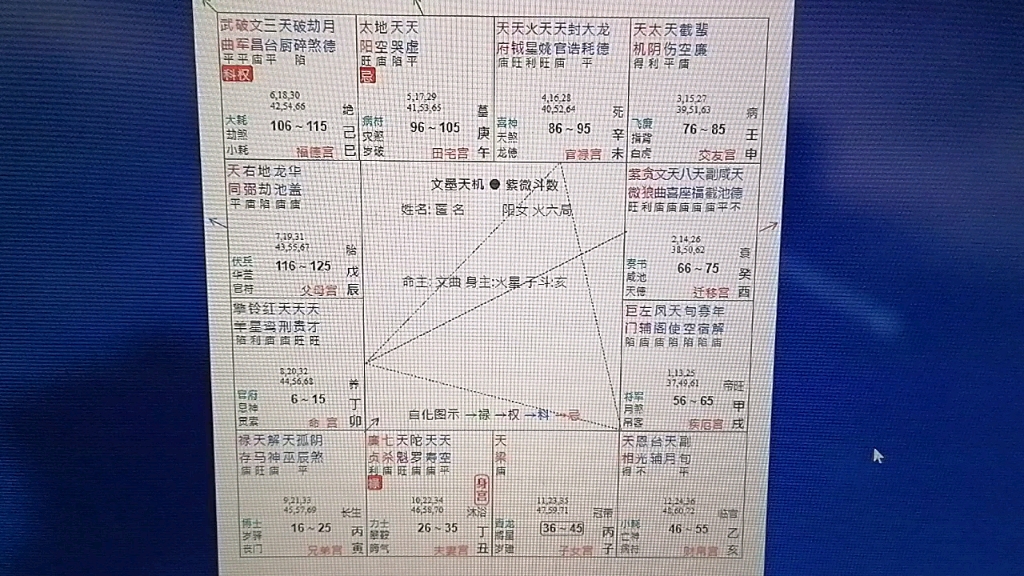 [图]紫微斗数看学历例子一则