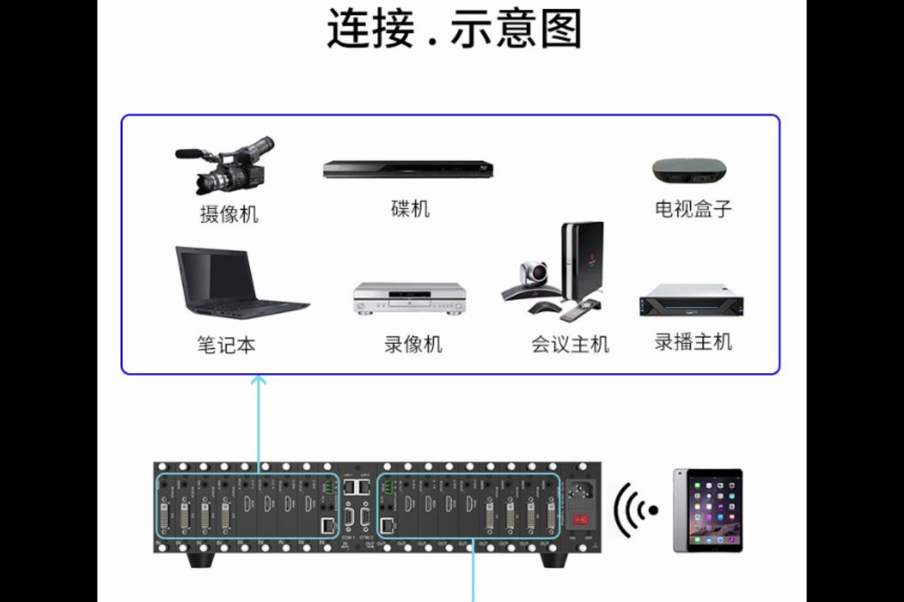 9进9出单卡单路4K超清无缝混合矩阵哔哩哔哩bilibili