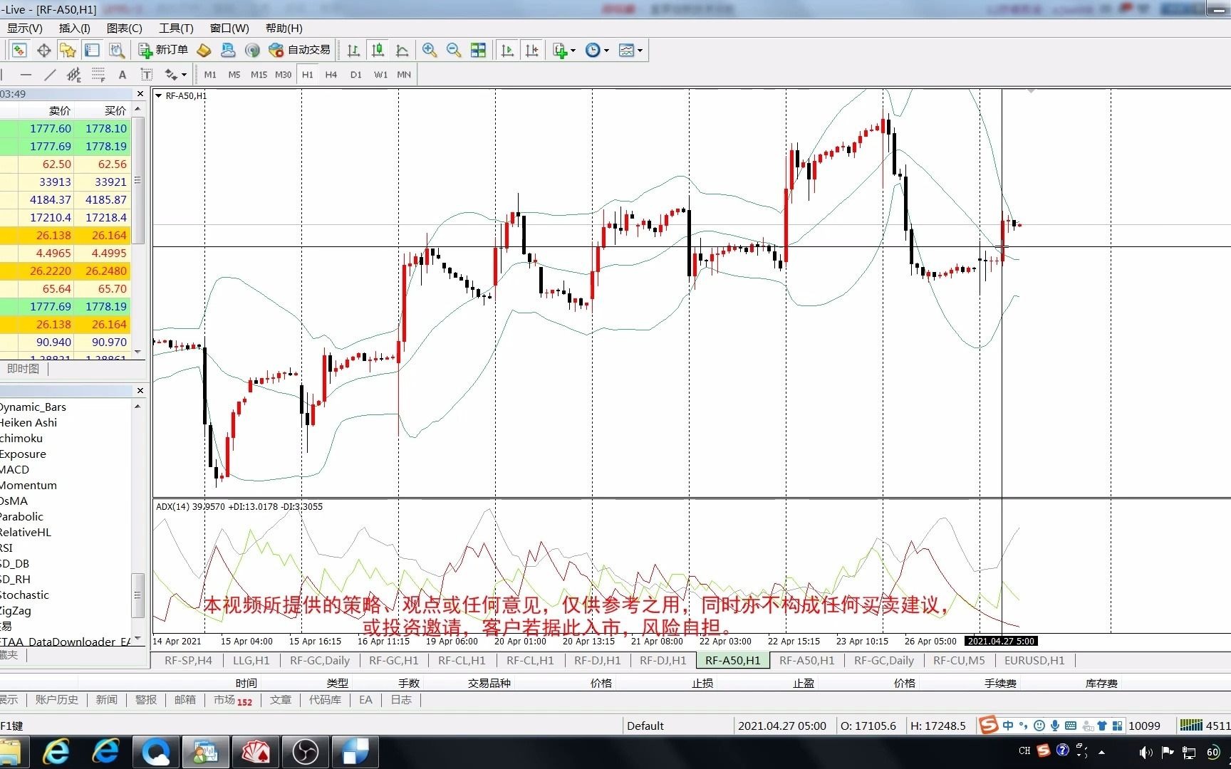 2021.4.27 道琼斯、A50、期货解盘哔哩哔哩bilibili