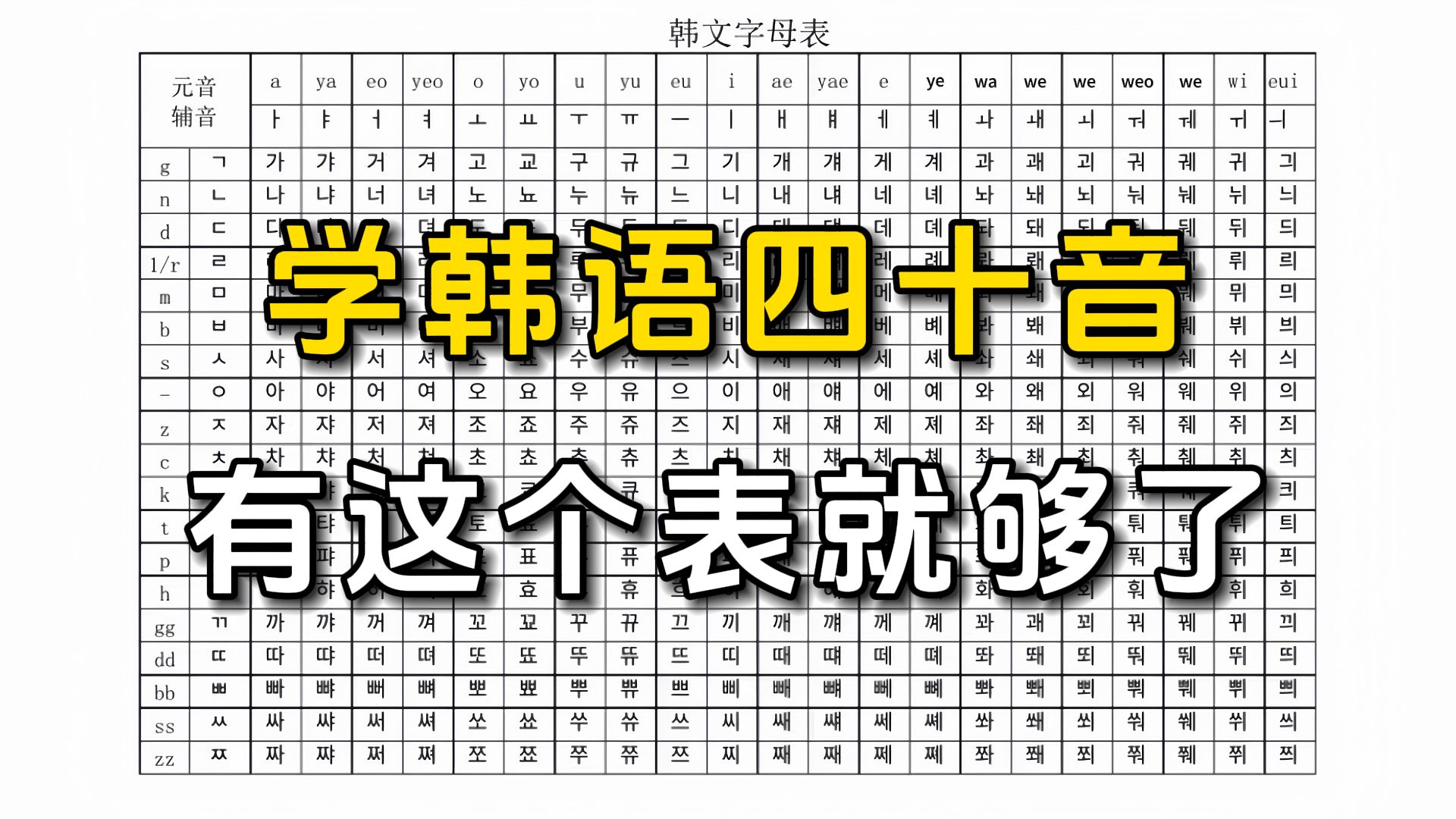 【韩语】学韩语四十音有这个表就够了!!一张表让你搞定所有韩语发音!哔哩哔哩bilibili