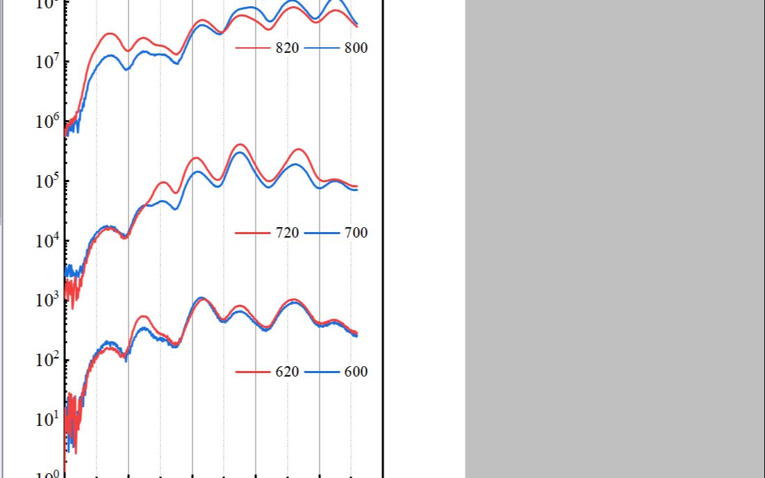 科研绘图originpro2021中文版绘图演示点线图14