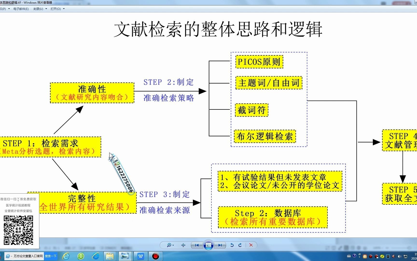 如何提高循证医学Meta分析文献检索的准确性和完整性?——Meta分析文献检索思路和策略制定哔哩哔哩bilibili