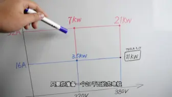 Download Video: 特斯拉家用充电桩该如何选择7kw还是11kw或者21kw？挚达开拓者充电桩，挚达科技家庭充电桩交付了已经突破100万台 特斯拉 特斯拉家庭充电桩