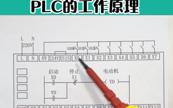 plc的工作原理哔哩哔哩bilibili