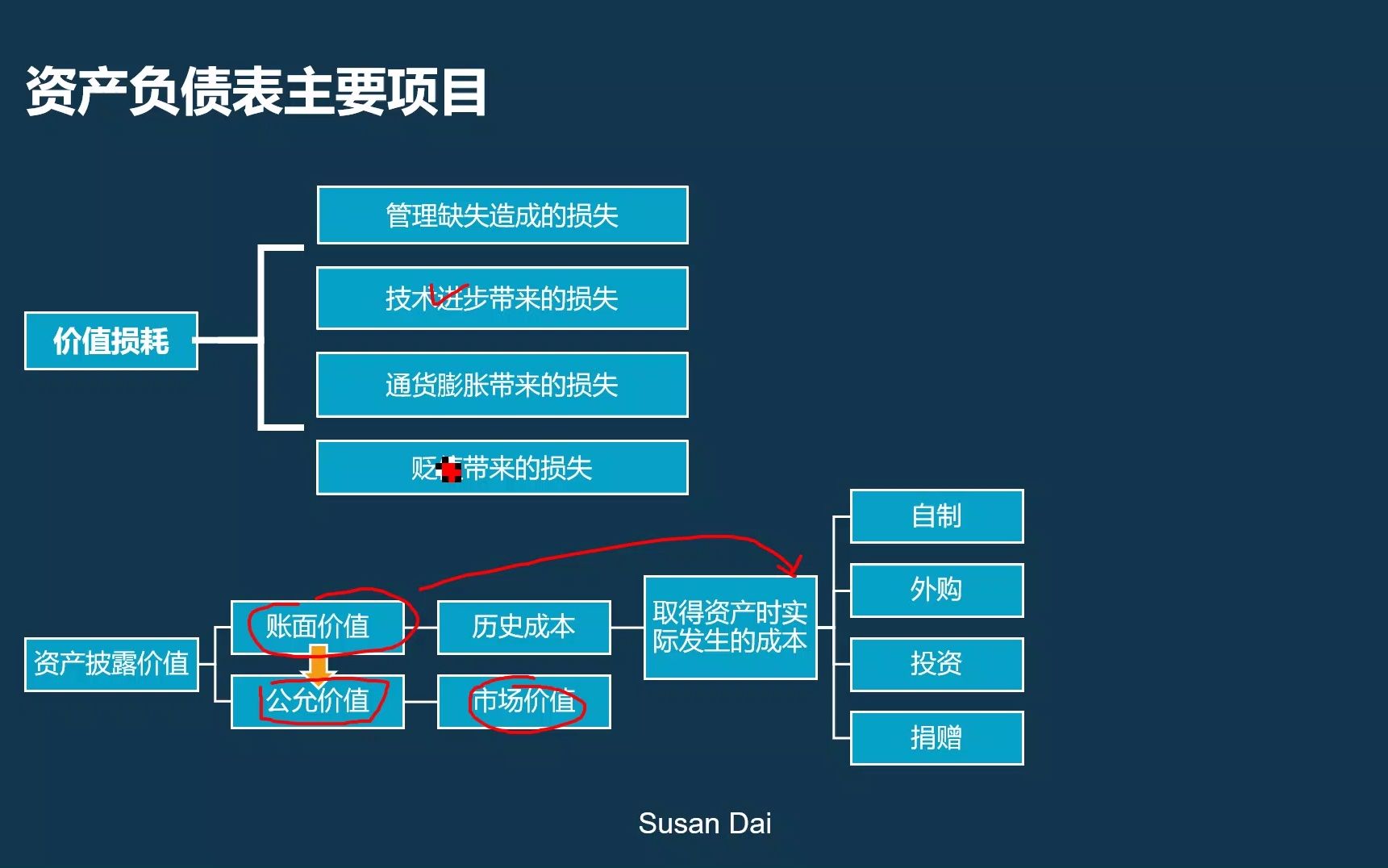 应收账款披露哔哩哔哩bilibili