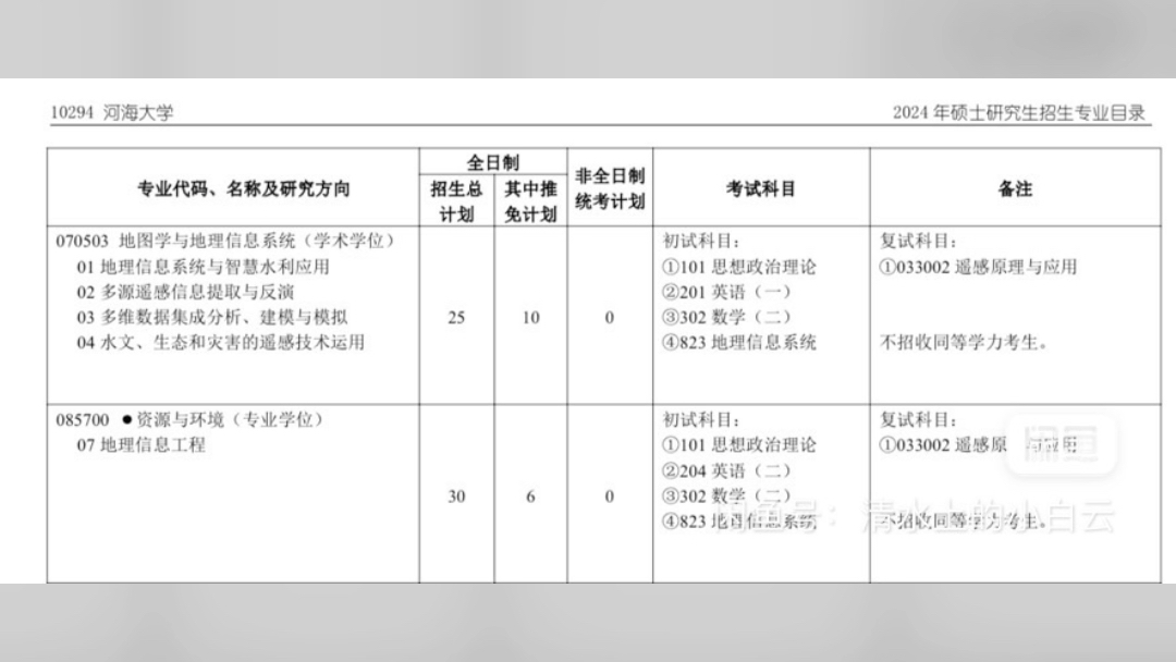 河海大學地圖學與地理信息系統,地理信息工程考研複試河海地信複試