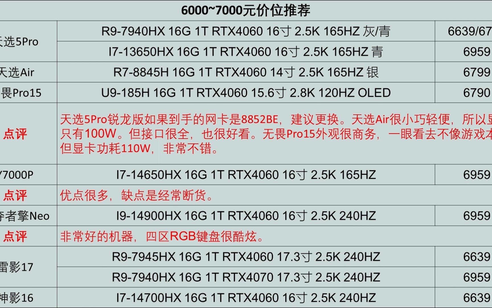 【国庆国补特辑】2024年10月份笔记本电脑推荐哔哩哔哩bilibili