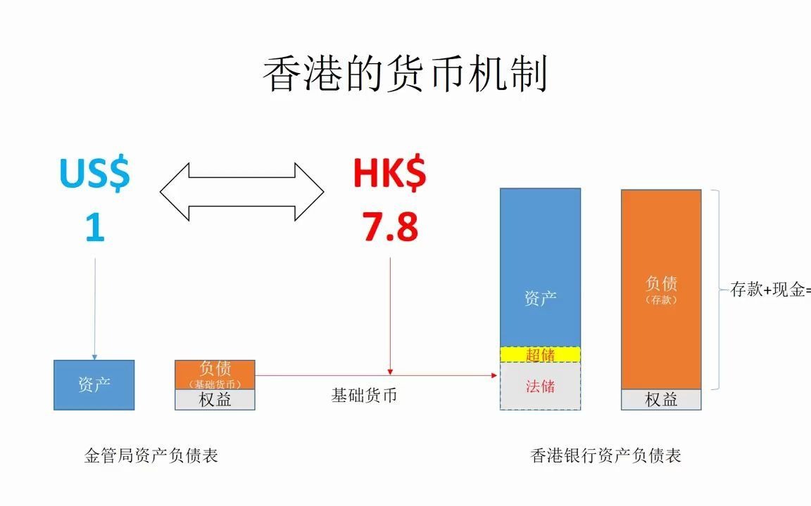 No.4 港币到底还能挺多久?+哔哩哔哩bilibili