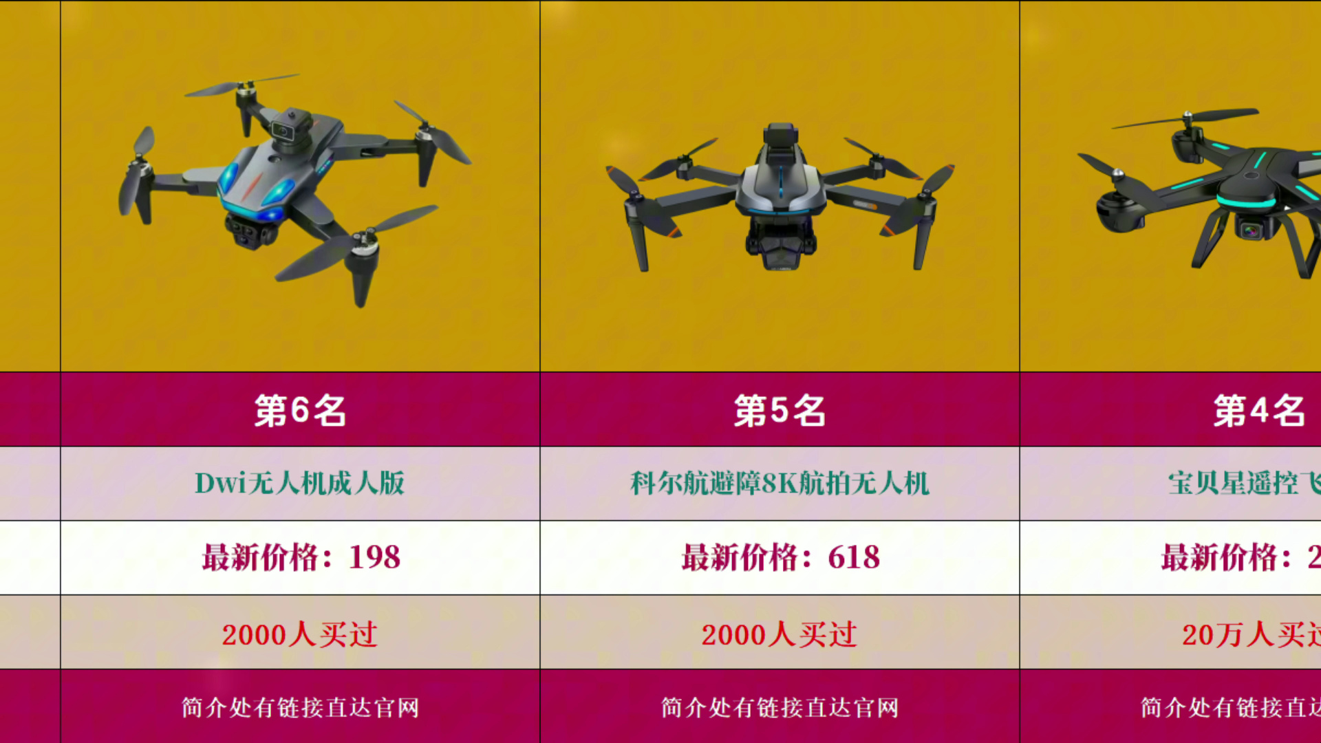 【建议收藏】5月份航拍遥控飞机热卖榜TOP30,轻松拍摄,买前必看!哔哩哔哩bilibili